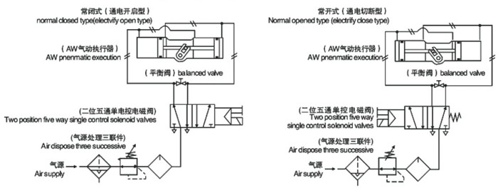 AW型氣動執(zhí)行器構(gòu)造圖