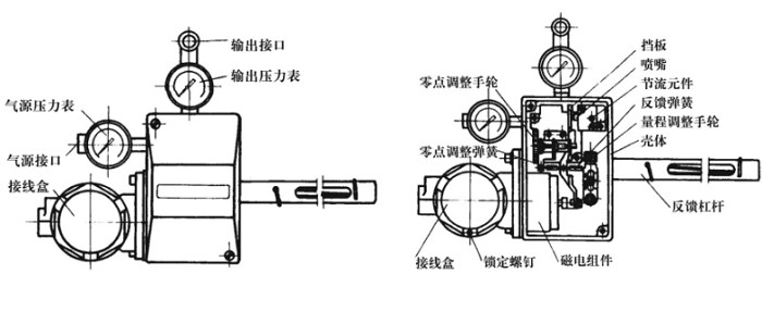 HEP型閥門定位器結(jié)構(gòu)圖