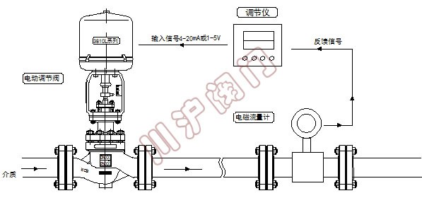 流量控制系統(tǒng) 原理圖