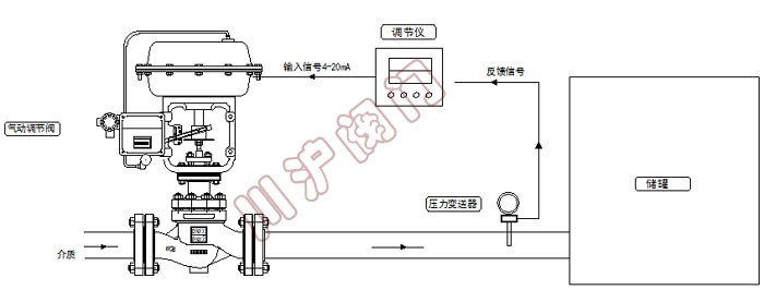 壓力控制系統(tǒng)氣控 原理圖