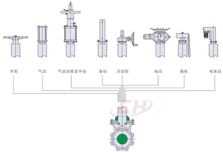 穿透式刀閘閥驅(qū)動(dòng)裝置